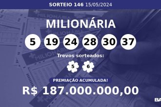 +-milionaria-146-acumula-e-premio-pode-chegar-a-r$-187 milhoes;-veja-dezenas