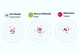 d’almeida-desafia-coreano-recordista-no-tiro-com-arco;-compare-performance-dos-melhores
