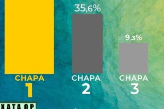 cfm-restabelece-candidatura-suspensa-por-divulgar-propaganda-irregular