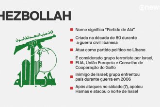 o-que-e-o-hezbollah,-grupo-xiita-do-libano-que-atacou-israel