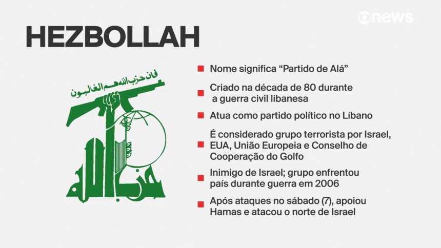 o-que-e-o-hezbollah,-grupo-xiita-do-libano-que-atacou-israel