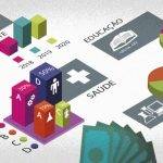 projeto-busca-aumentar-arrecadacao-em-r$-21-bilhoes-com-aliquota-maior-de-csll-e-irrf