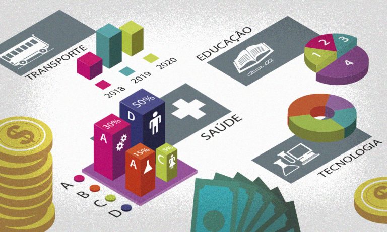 projeto-busca-aumentar-arrecadacao-em-r$-21-bilhoes-com-aliquota-maior-de-csll-e-irrf