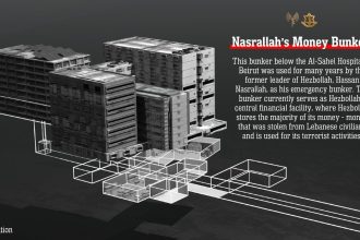 israel-diz-que-localizou-bunker-do-hezbollah-com-mais-de-us$-500-milhoes-em-ouro-e-dinheiro-sob-hospital-em-beirute