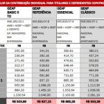 servidores-de-palmas-podem-aderir-a-plano-de-saude-municipal;-confira-regras-e-valores