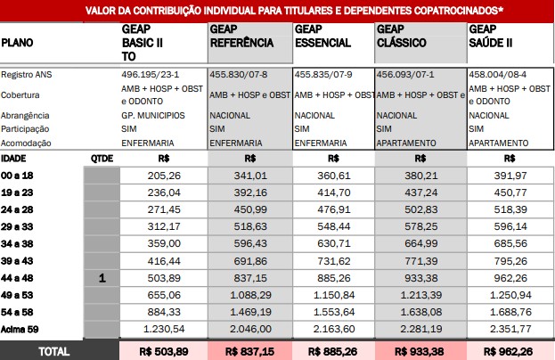 servidores-de-palmas-podem-aderir-a-plano-de-saude-municipal;-confira-regras-e-valores