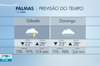 videos:-jornal-anhanguera-2a-edicao-to-de-sexta-feira,-28-de-fevereiro-de-2025