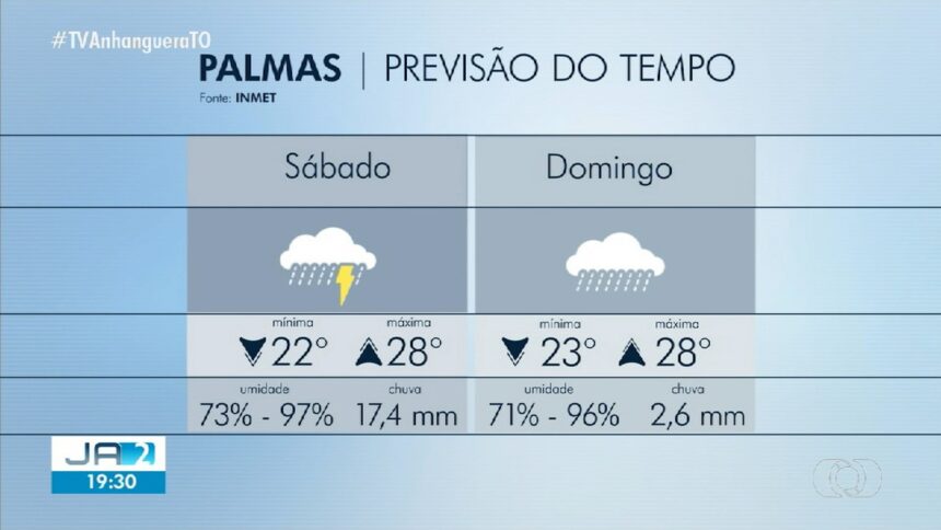 videos:-jornal-anhanguera-2a-edicao-to-de-sexta-feira,-28-de-fevereiro-de-2025