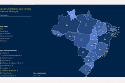 governo-do-tocantins-alcanca-2a-posicao-nacional-em-potencial-de-mercado-e-reforca-ambiente-economico-competitivo-–-secom-to