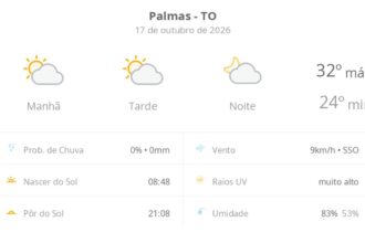 previsao-do-tempo-hoje-para-palmas-(to):-sol-com-algumas-nuvens;-nao-chove