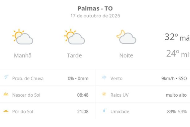previsao-do-tempo-hoje-para-palmas-(to):-sol-com-algumas-nuvens;-nao-chove