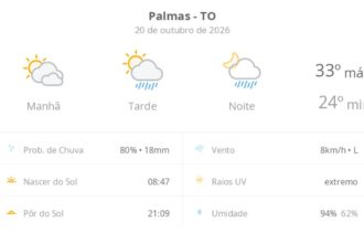 previsao-do-tempo-hoje-para-palmas-(to):-sol-com-muitas-nuvens;-pancadas-de-chuva-a-tarde-e-a-noite