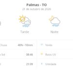 previsao-do-tempo-hoje-para-palmas-(to):-sol-com-muitas-nuvens;-pancadas-de-chuva-a-tarde-e-a-noite