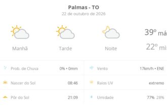 previsao-do-tempo-hoje-para-palmas-(to):-sol-com-algumas-nuvens;-nao-chove