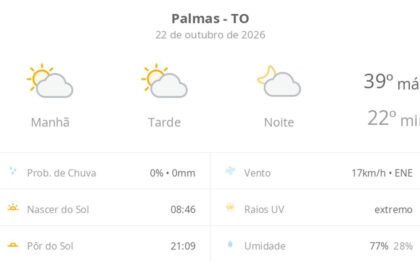 previsao-do-tempo-hoje-para-palmas-(to):-sol-com-algumas-nuvens;-nao-chove