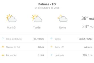 previsao-do-tempo-hoje-para-palmas-(to):-sol-com-algumas-nuvens;-nao-chove