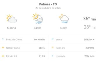 previsao-do-tempo-hoje-para-palmas-(to):-sol-e-aumento-de-nuvens-de-manha;-pancadas-de-chuva-a-tarde-e-a-noite