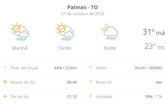 previsao-do-tempo-hoje-para-palmas-(to):-sol-com-algumas-nuvens;-chove-rapido-durante-o-dia-e-a-noite