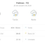 previsao-do-tempo-hoje-para-palmas-(to):-sol-com-muitas-nuvens-a-nublado-com-chuva-de-manha;-tarde-e-noite-com-temporal