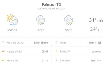previsao-do-tempo-hoje-para-palmas-(to):-sol-com-muitas-nuvens-a-nublado-com-chuva-de-manha;-tarde-e-noite-com-temporal